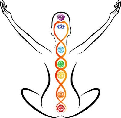 Energielehre des Yoga